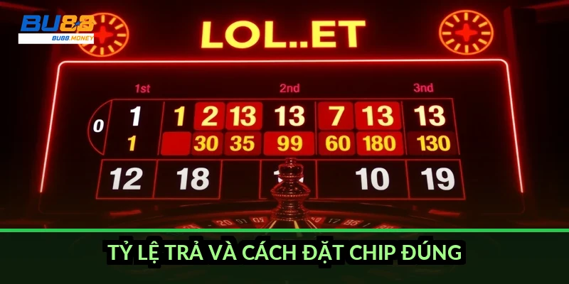 Tỷ lệ trả và cách đặt chip đúng