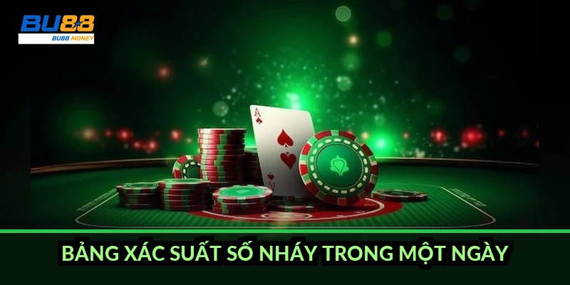 Bảng xác suất số nháy trong một ngày